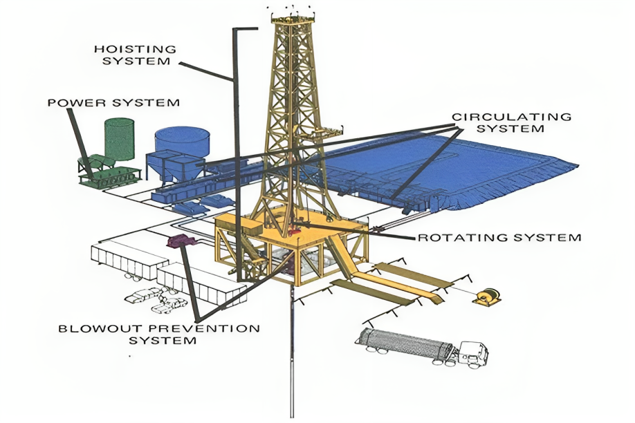 Advanced Offshore Rig Components